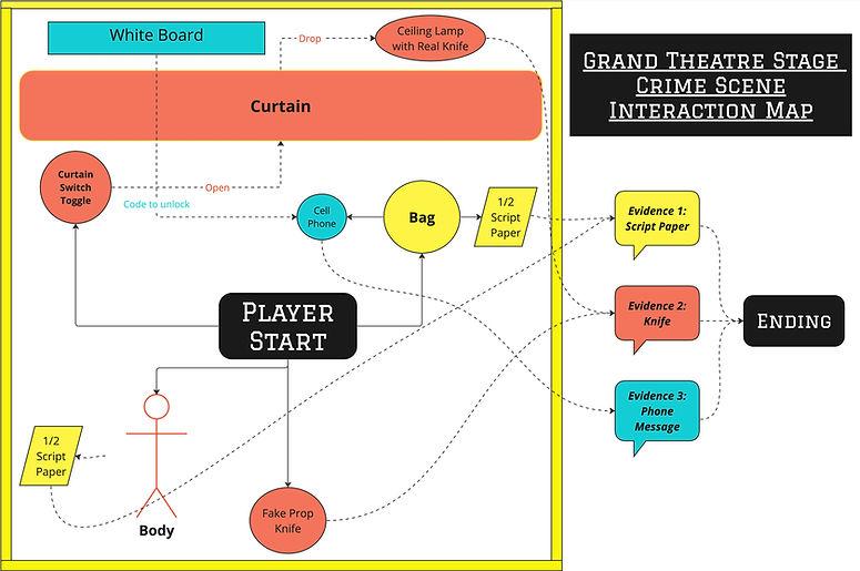 Round 2 Flowchart - Frame 1 (1).jpg